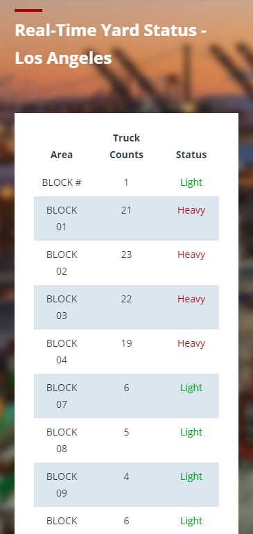 TraPac Mobile Screenshot 3