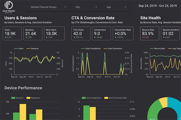 Analytics Dashboard