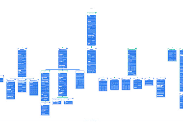 Planning